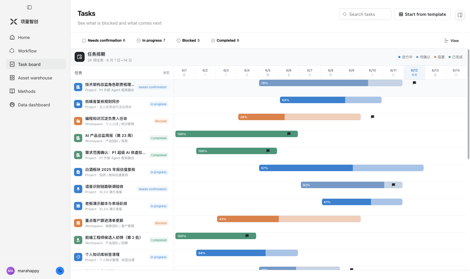 XL SuperAI task board with execution status and task detail